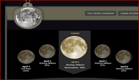 Discover The Current Moon Phase In Boston Today